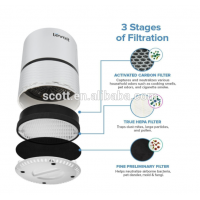 HEPA filter use to LV-H132-RF filter, Activity carbon media for Levoit Air Purifier series filter